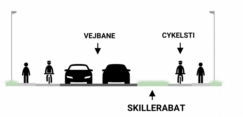 Grafik, der forklarer, hvad en skillerabat er.