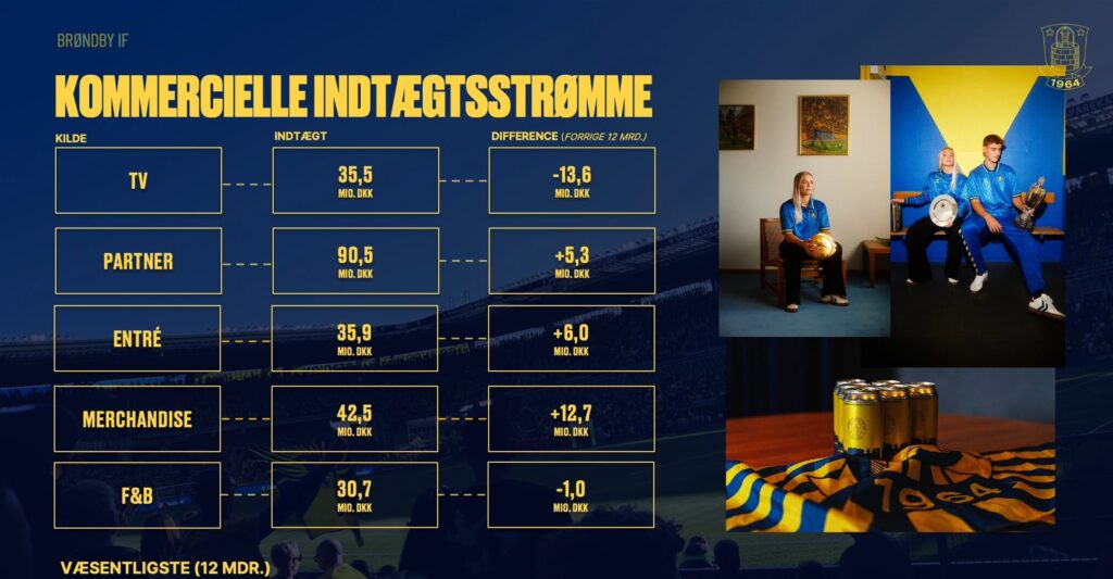 Slide fra præsentationen ved generalforsamlingen