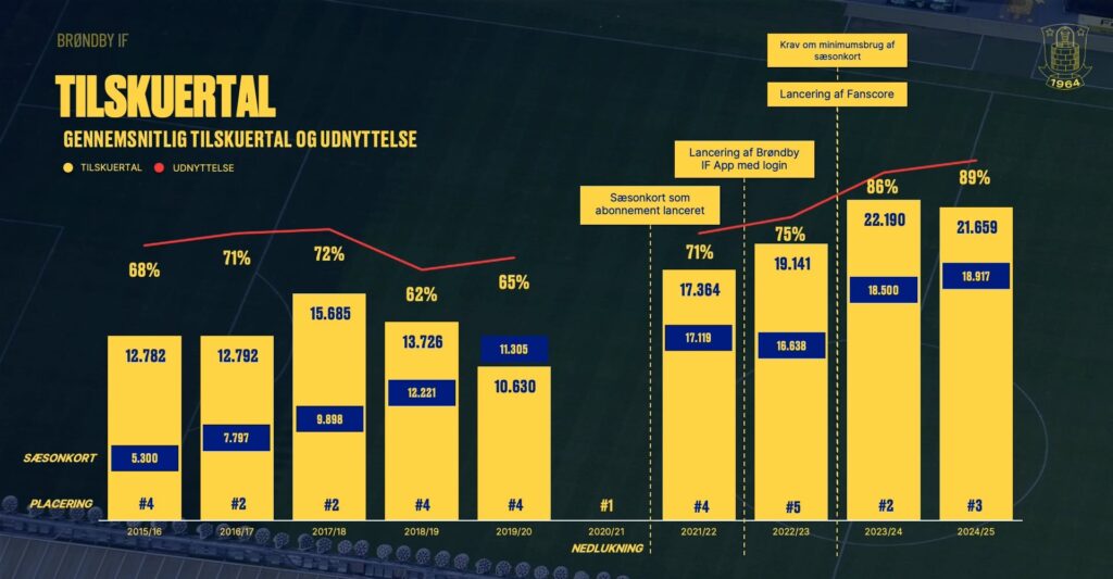 Slide fra præsentationen ved generalforsamlingen.